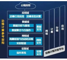 東莞海美工程（監(jiān)控安防）-邊緣計算解決方案