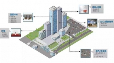 東莞海美工程對(duì)智慧園區(qū)的見(jiàn)解