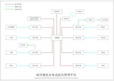 4K可視化分布式綜合管理平臺