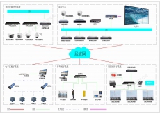園區(qū)安防集成綜合管理系統(tǒng)